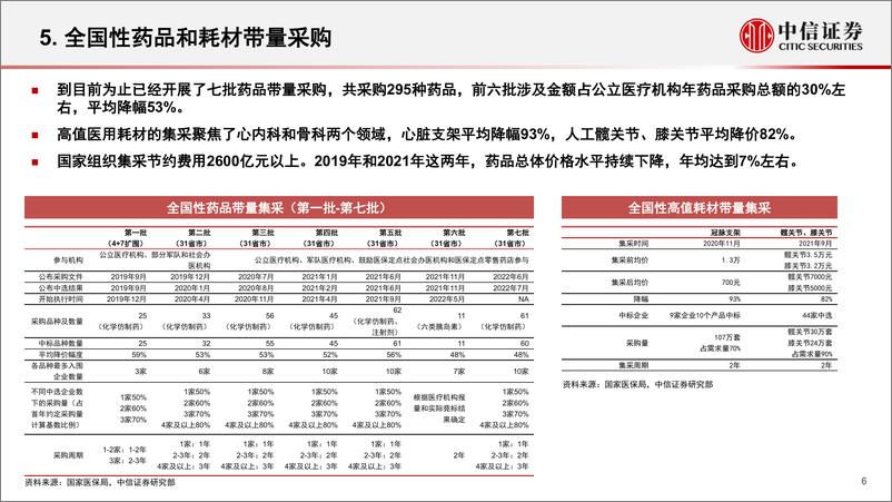 《A股市场医药行业投资策略：医药板块最新投资思路-20220909-中信证券-15页》 - 第7页预览图