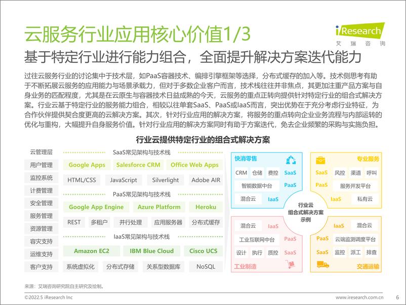 《艾瑞咨询：2022年中国云服务行业应用白皮书-121页》 - 第7页预览图