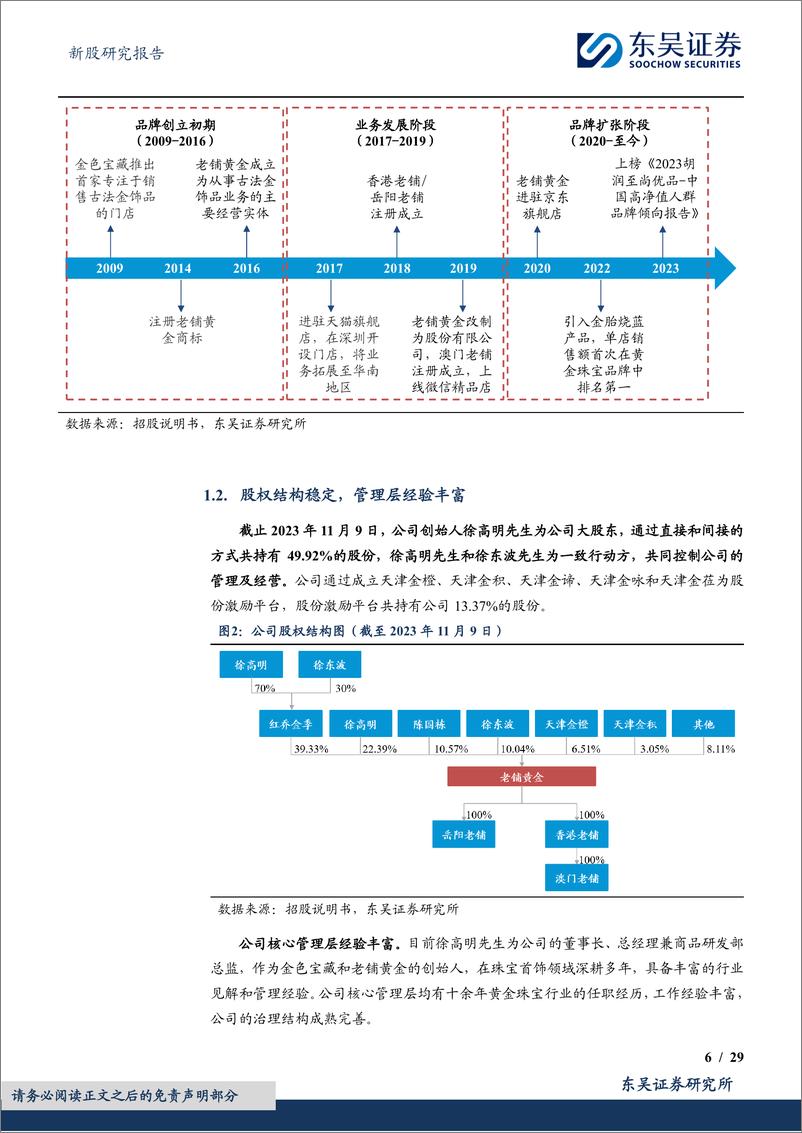 《老铺黄金(06181.HK)定位高净值客户盈利能力强，古法黄金奢侈品代表-240626-东吴证券-29页》 - 第6页预览图