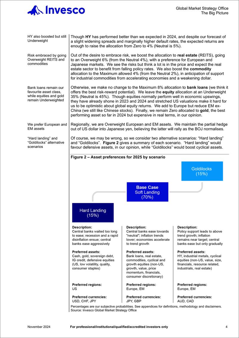 《AInvesco_2025年全球资产配置展望报告_英文版_》 - 第5页预览图