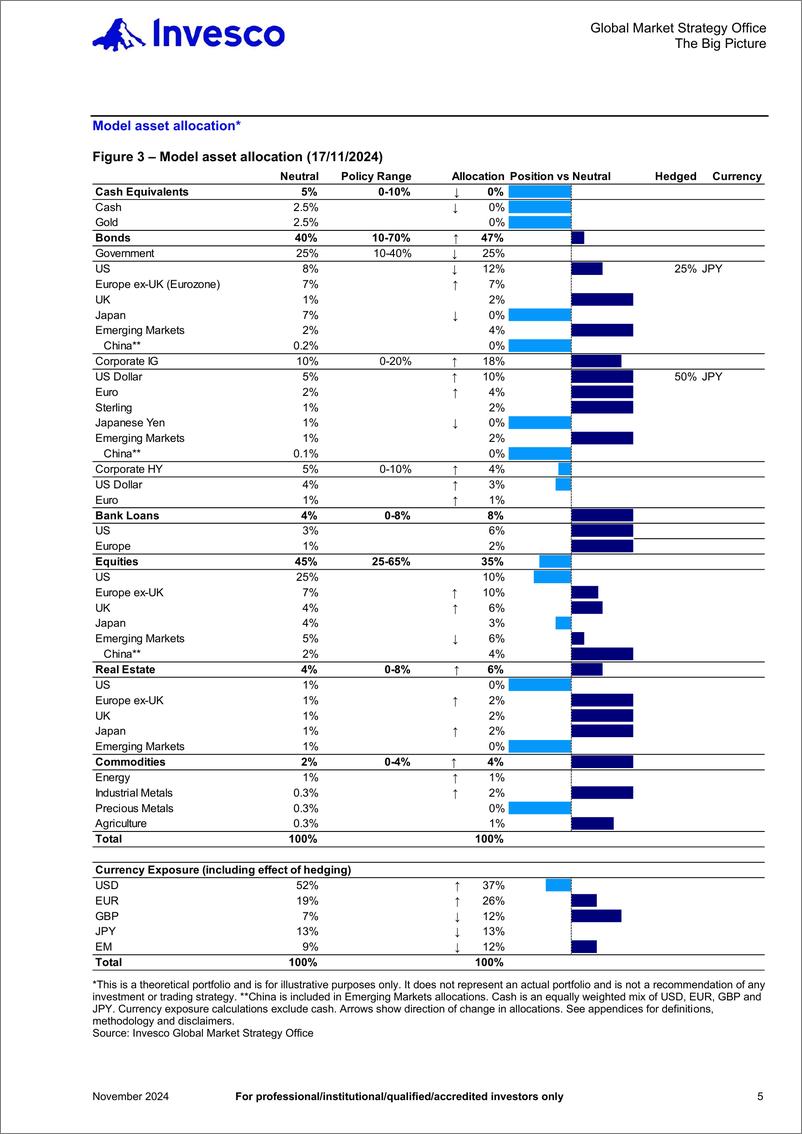 《AInvesco_2025年全球资产配置展望报告_英文版_》 - 第6页预览图