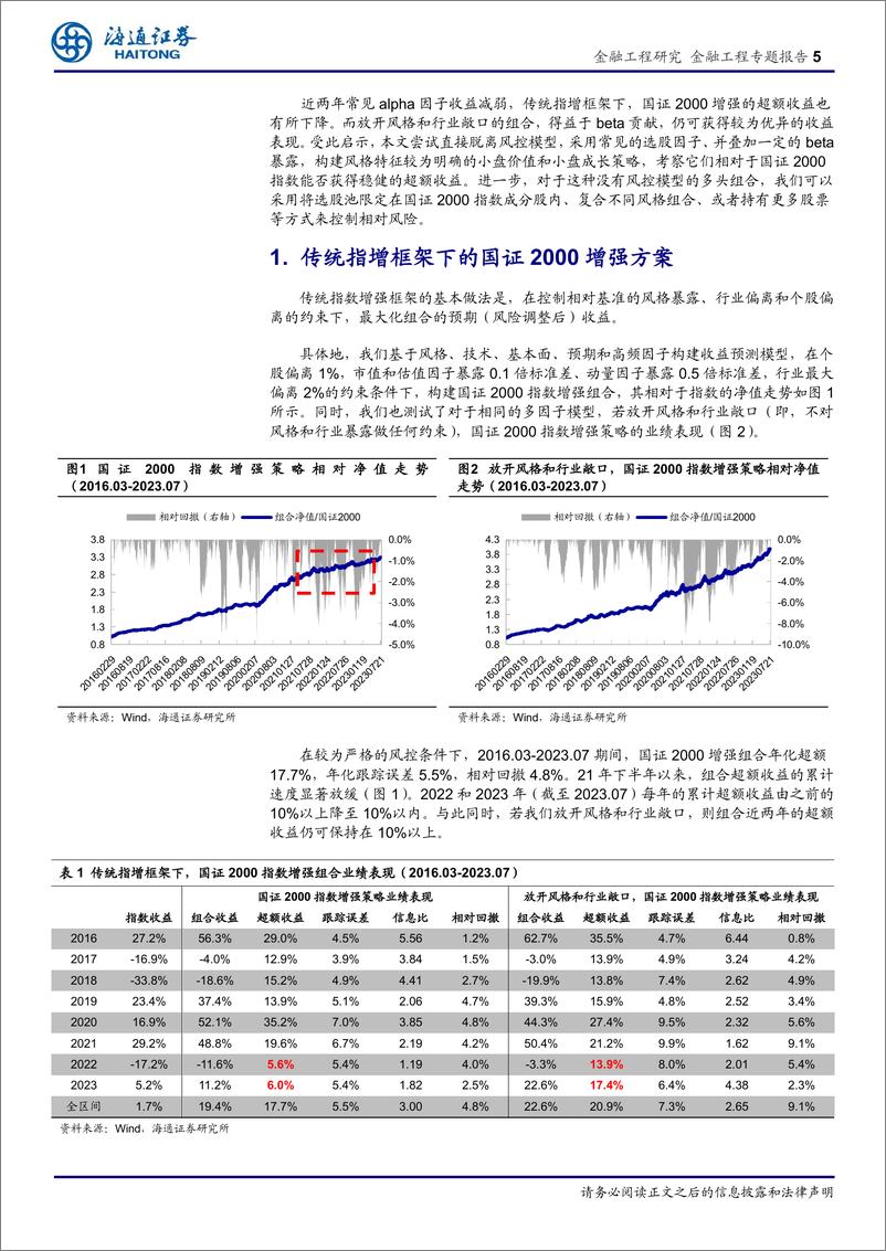 《国证2000增强方案的尝试和思考：风控模型还有必要吗？-20230818-海通证券-23页》 - 第6页预览图