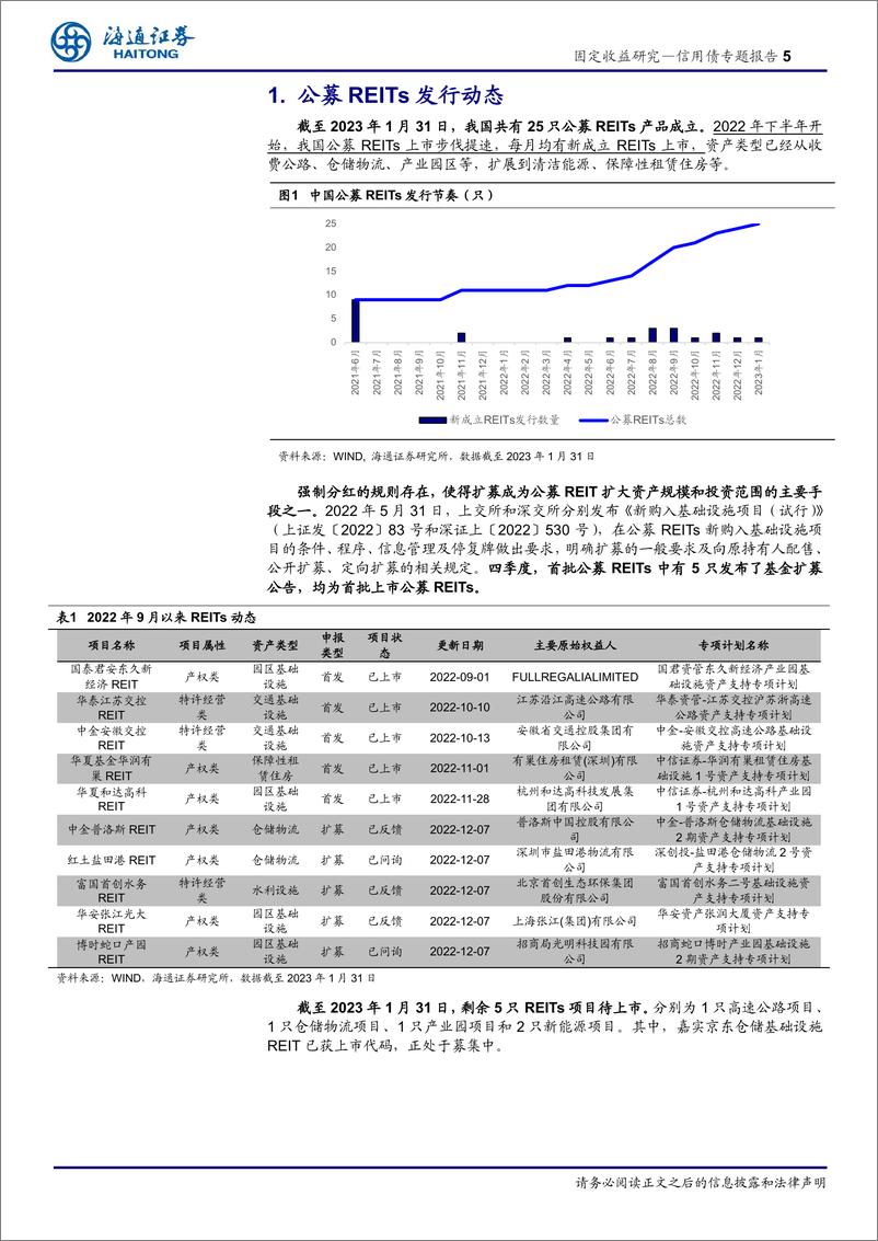 《信用债专题：四季报看公募REITs表现-20230207-海通证券-19页》 - 第6页预览图