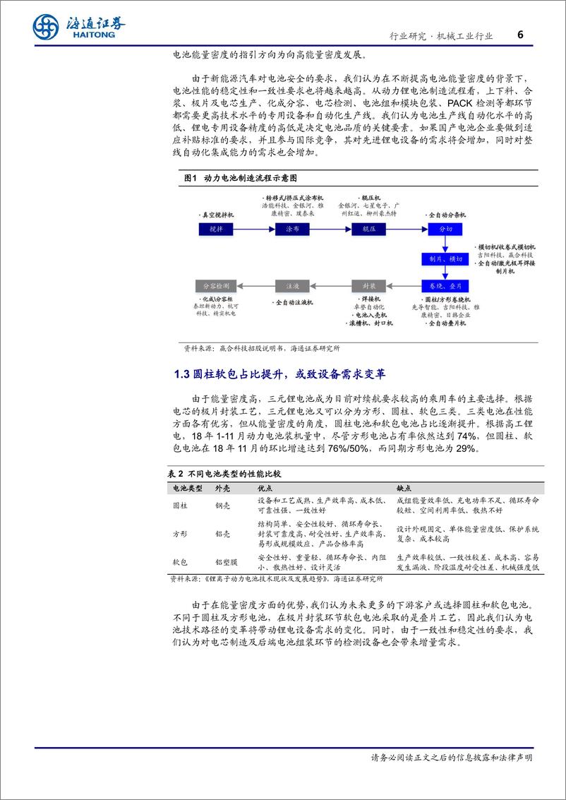 《锂电设备行业展望：九万里风鹏正举，技术突围正当时-20190212-海通证券-24页》 - 第7页预览图