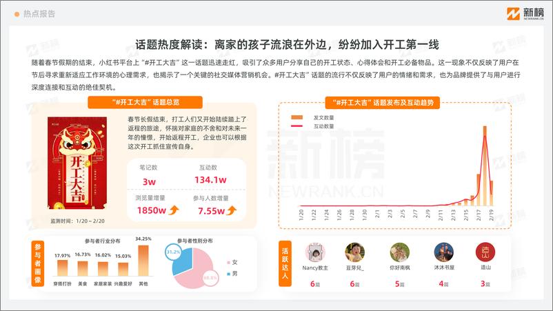 《小红书热点趋势洞察报告（2024新春）》 - 第7页预览图