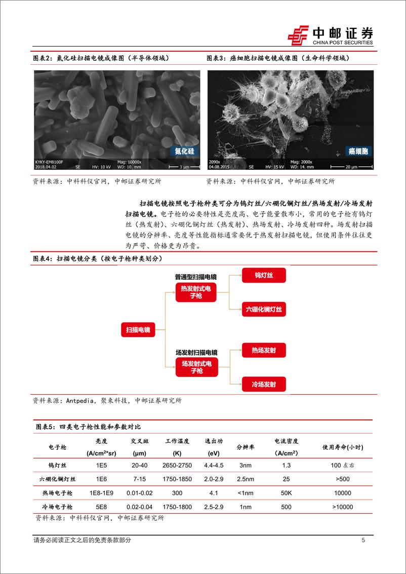 《机械设备行业实验分析仪器系列专题：扫描电镜，国产化加快的核心电镜品种-20221205-中邮证券-17页》 - 第6页预览图