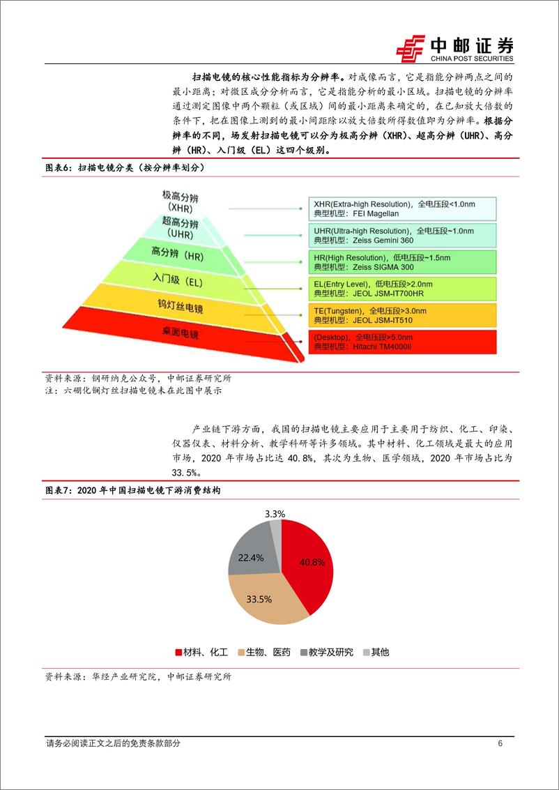 《机械设备行业实验分析仪器系列专题：扫描电镜，国产化加快的核心电镜品种-20221205-中邮证券-17页》 - 第7页预览图