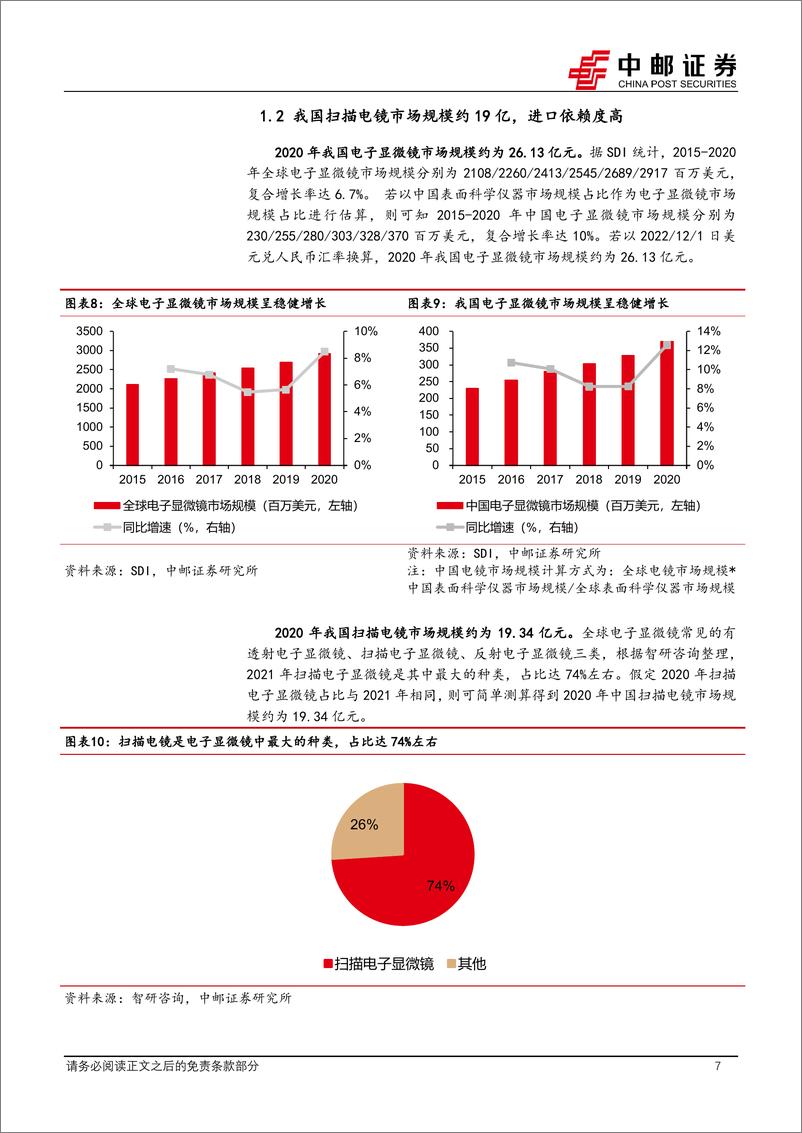 《机械设备行业实验分析仪器系列专题：扫描电镜，国产化加快的核心电镜品种-20221205-中邮证券-17页》 - 第8页预览图