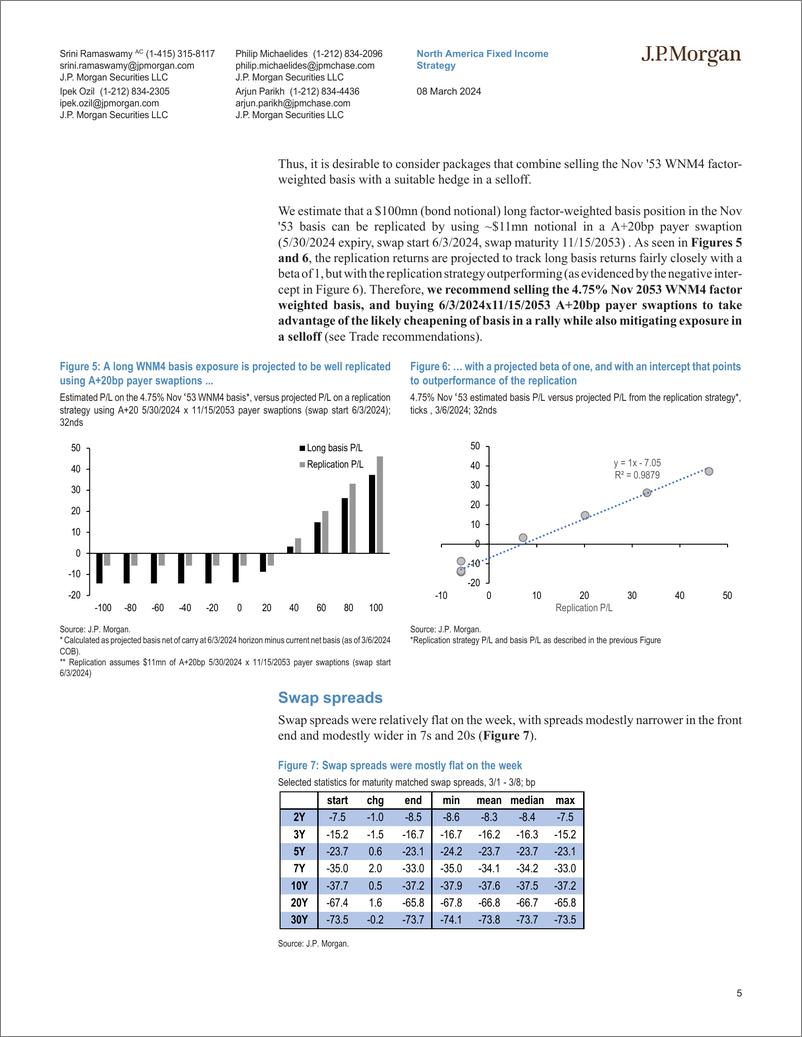 《JPMorgan Econ  FI-Interest Rate Derivatives The sun is the same, in a relative...-106951220》 - 第5页预览图