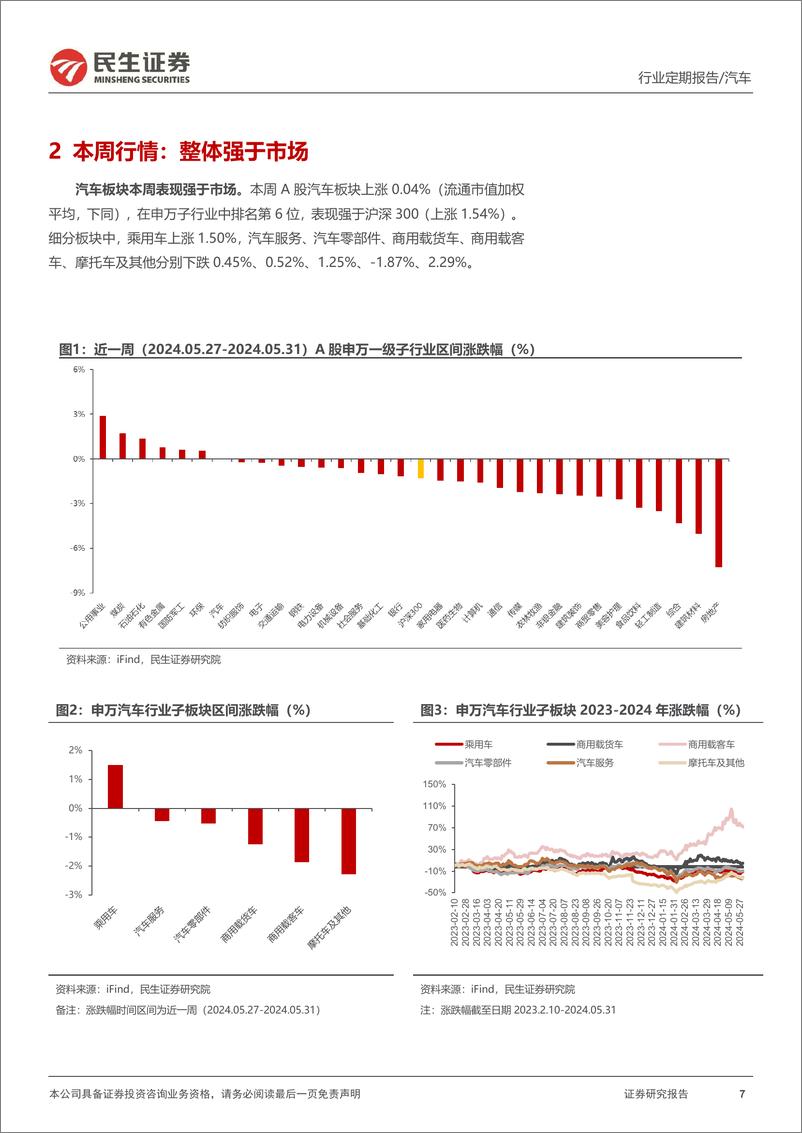 《民生证券-汽车和汽车零部件行业周报：自主加速崛起 智驾产业化提速》 - 第7页预览图