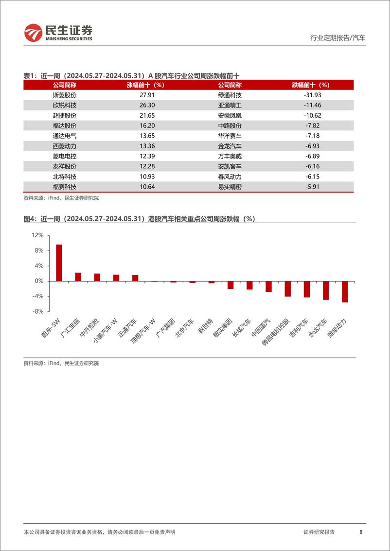 《民生证券-汽车和汽车零部件行业周报：自主加速崛起 智驾产业化提速》 - 第8页预览图