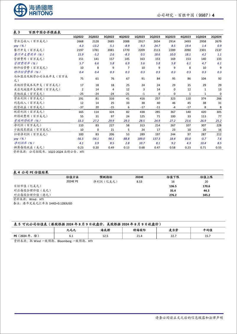 《百胜中国(09987.HK)公司半年报点评：2Q24收入增1%25，数字化赋能提效增质-241010-海通国际-13页》 - 第4页预览图