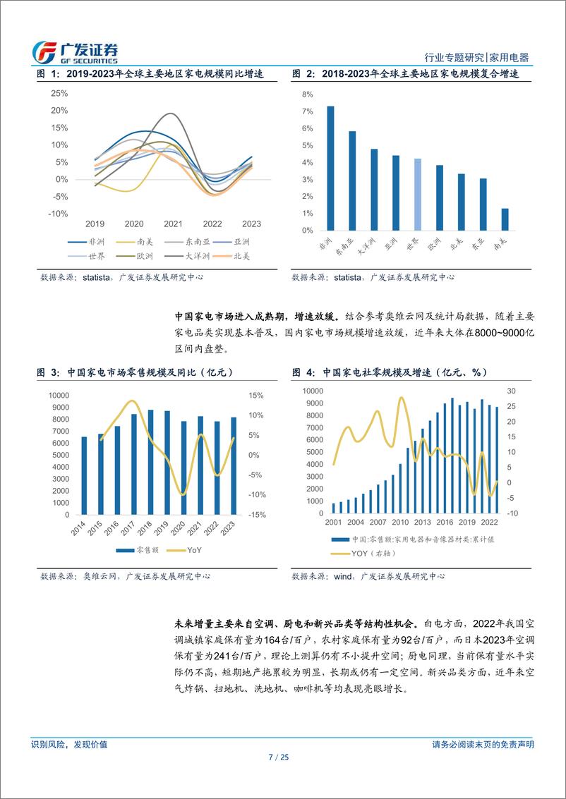 《家用电器行业：东南亚专题：中国家电出海的潜力市场》 - 第7页预览图