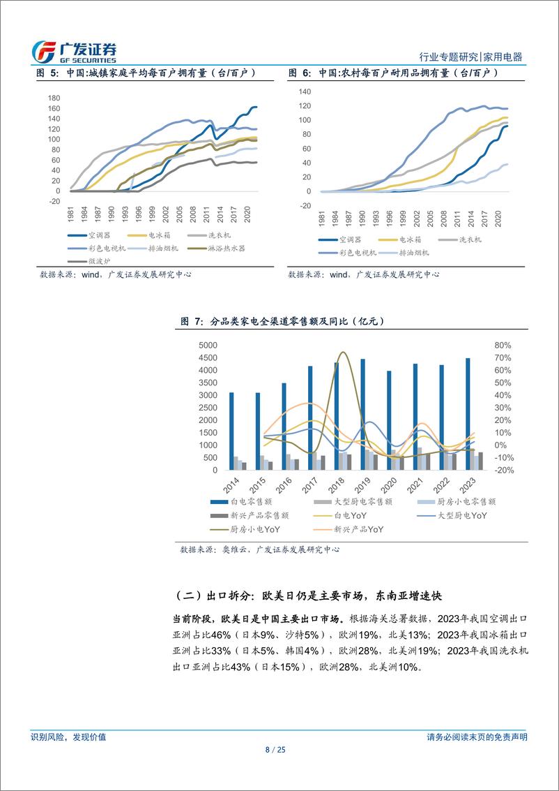 《家用电器行业：东南亚专题：中国家电出海的潜力市场》 - 第8页预览图