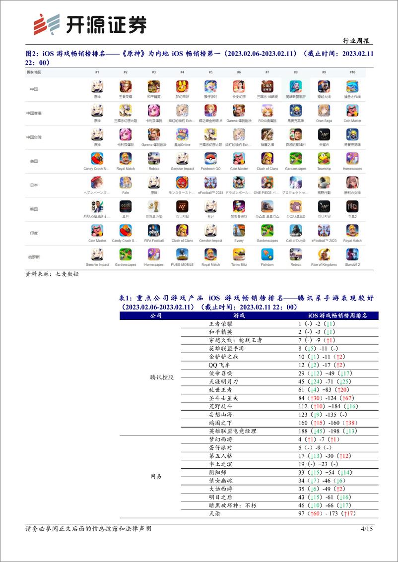 《20230212-开源证券-传媒行业周报：继续布局游戏和线下教培板块》 - 第4页预览图