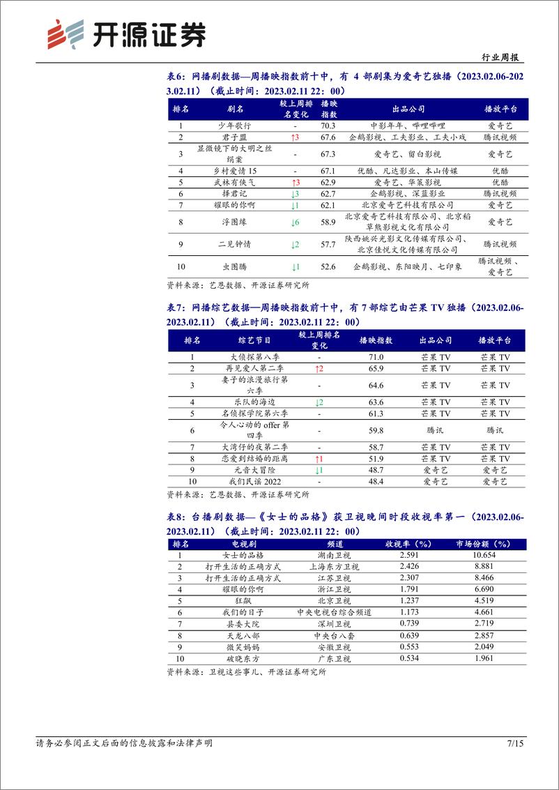 《20230212-开源证券-传媒行业周报：继续布局游戏和线下教培板块》 - 第7页预览图