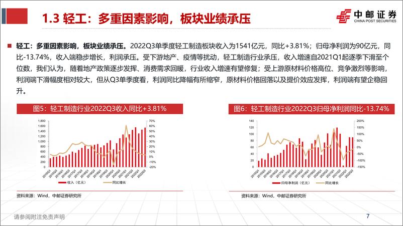 《轻工医美行业2023年策略报告：成本下行盈利释放，静待需求回暖-20221226-中邮证券-43页》 - 第8页预览图