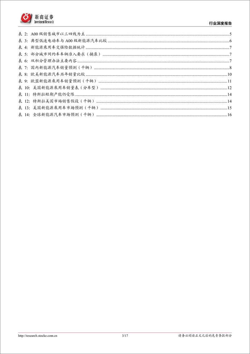 《2019新能源汽车行业深度报告：海外市场崛起，全球新能源汽车开启高增长-20190217-浙商证券-17页》 - 第4页预览图