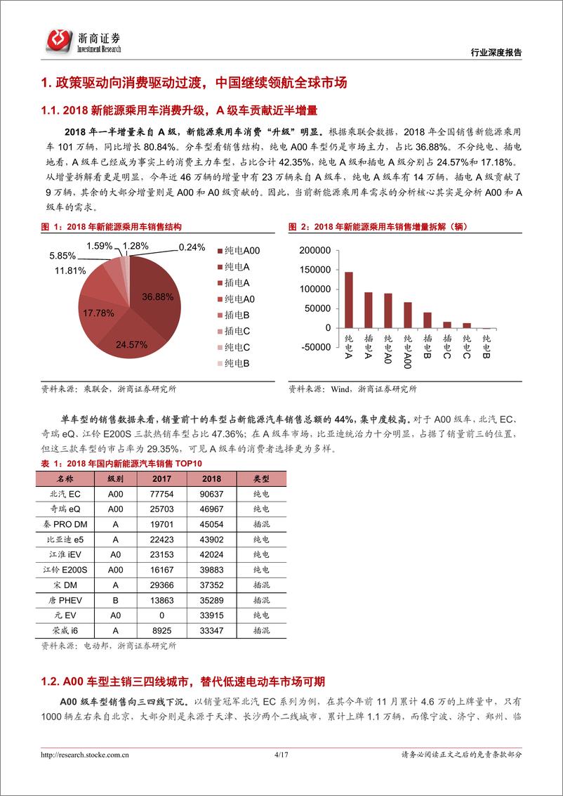 《2019新能源汽车行业深度报告：海外市场崛起，全球新能源汽车开启高增长-20190217-浙商证券-17页》 - 第5页预览图