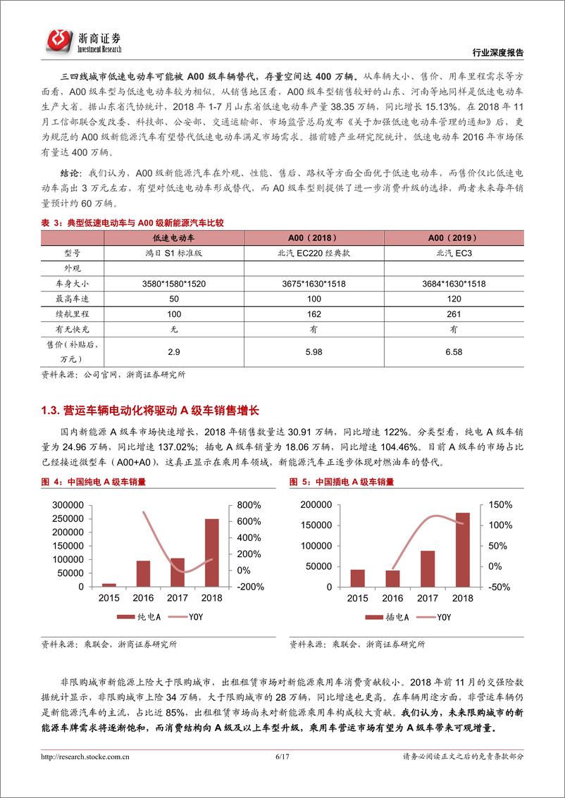 《2019新能源汽车行业深度报告：海外市场崛起，全球新能源汽车开启高增长-20190217-浙商证券-17页》 - 第7页预览图