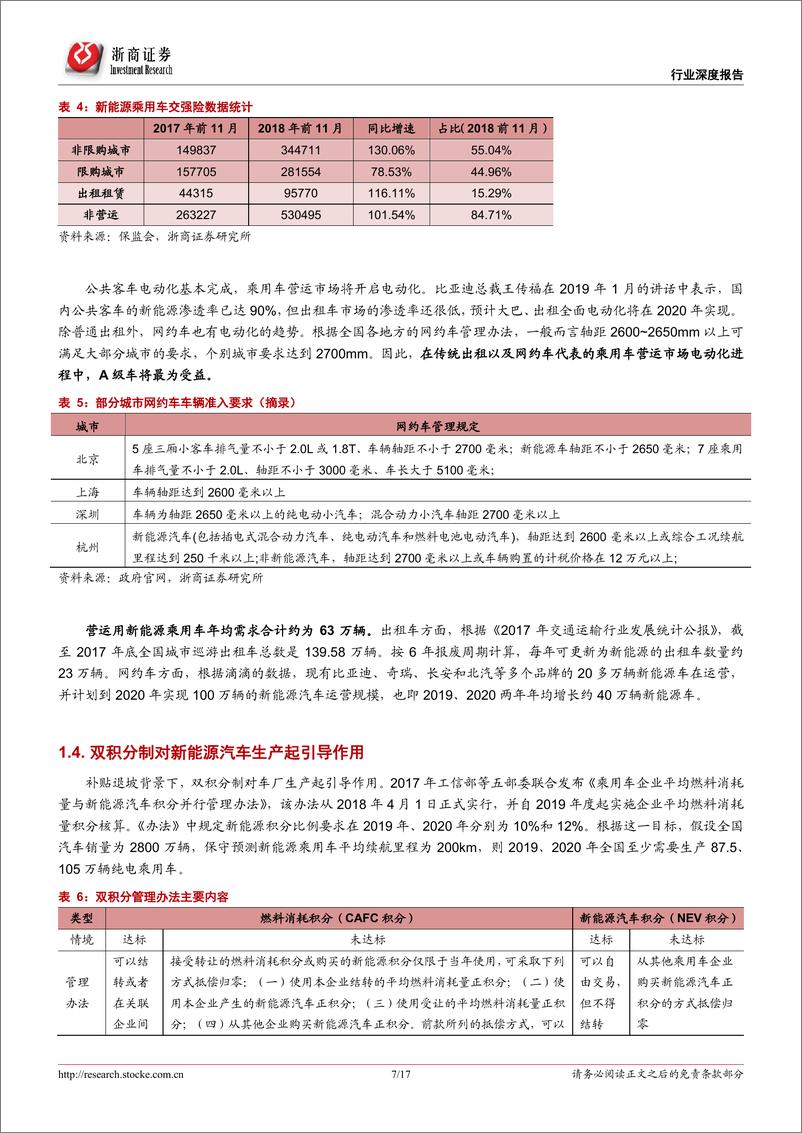 《2019新能源汽车行业深度报告：海外市场崛起，全球新能源汽车开启高增长-20190217-浙商证券-17页》 - 第8页预览图