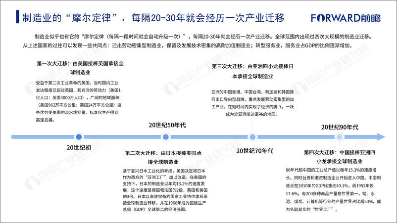 《前瞻-2019年中国十大传统制造产业迁移路径及产业发展趋势全景报告-2019.3-170页》 - 第5页预览图