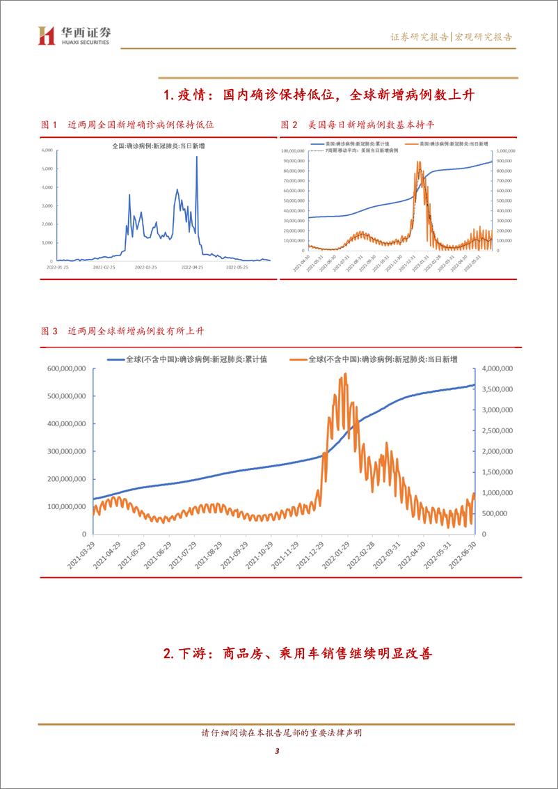 《宏观高频数据跟踪：下游需求明显修复，上游价格继续回落-20220701-华西证券-15页》 - 第4页预览图