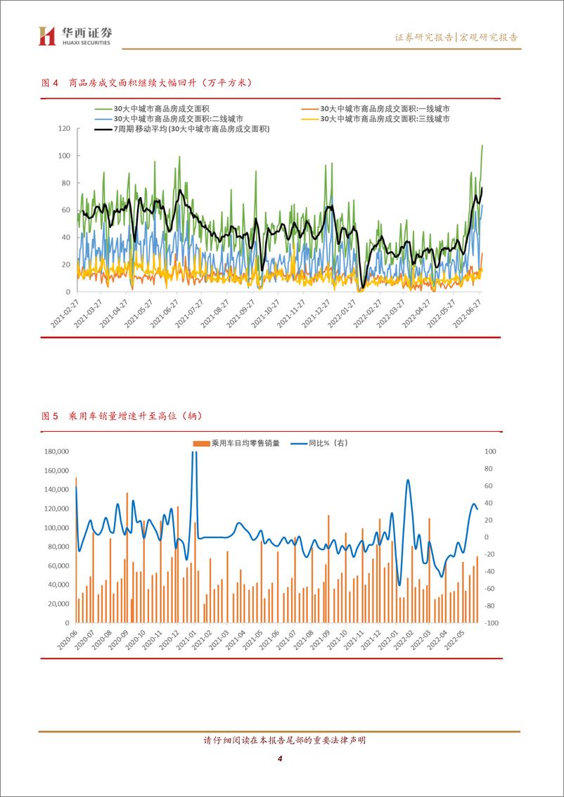《宏观高频数据跟踪：下游需求明显修复，上游价格继续回落-20220701-华西证券-15页》 - 第5页预览图