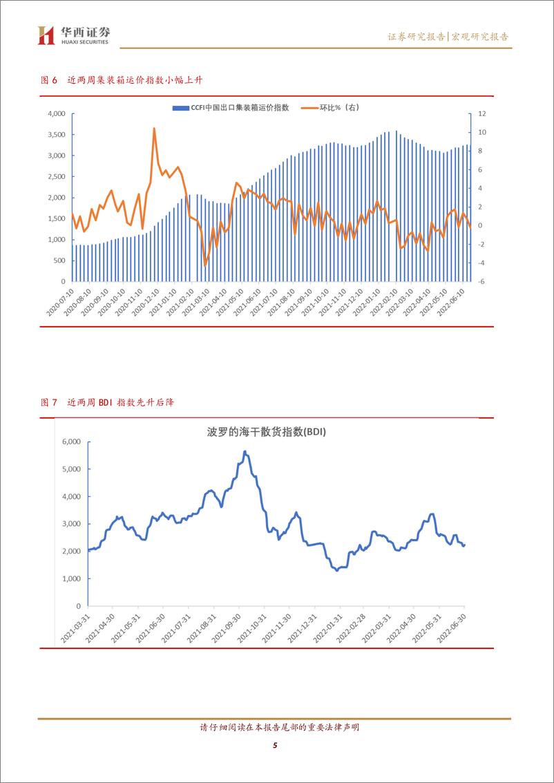 《宏观高频数据跟踪：下游需求明显修复，上游价格继续回落-20220701-华西证券-15页》 - 第6页预览图