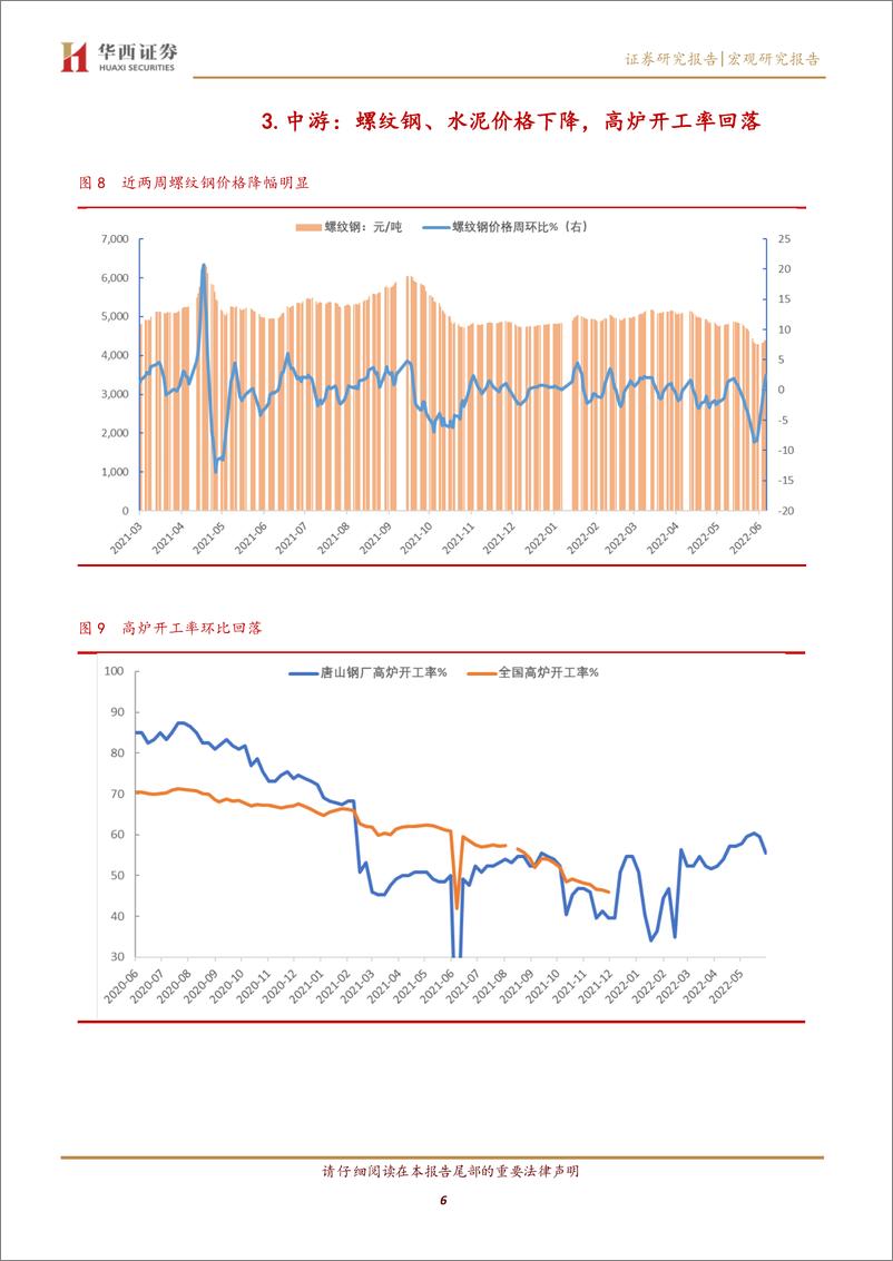 《宏观高频数据跟踪：下游需求明显修复，上游价格继续回落-20220701-华西证券-15页》 - 第7页预览图
