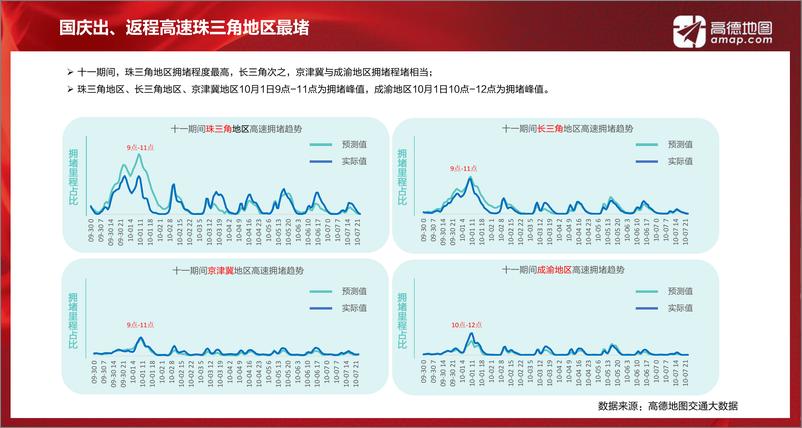 《2018十一黄金周国民出行报告》 - 第6页预览图