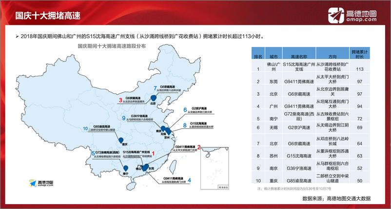 《2018十一黄金周国民出行报告》 - 第8页预览图