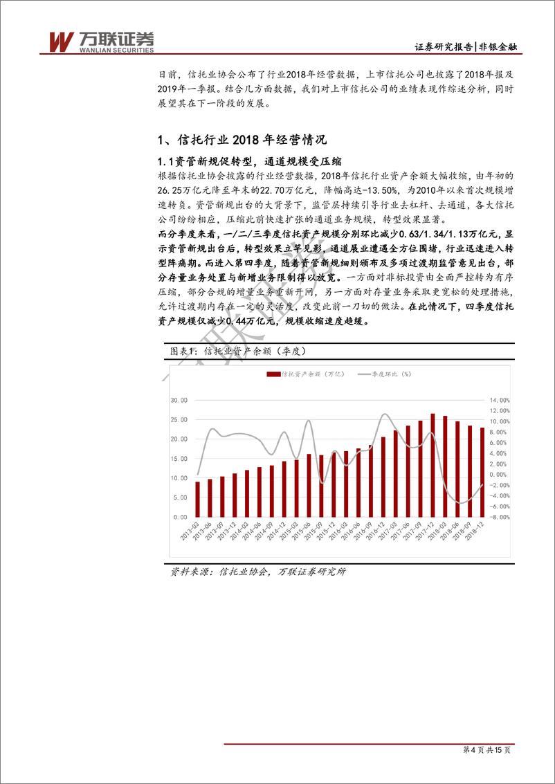 《信托行业2018年报及2019年一季报综述：经历转型阵痛，业绩改善可期-20190516-万联证券-15页》 - 第5页预览图