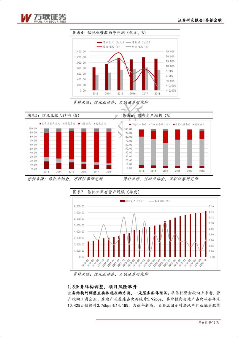 《信托行业2018年报及2019年一季报综述：经历转型阵痛，业绩改善可期-20190516-万联证券-15页》 - 第7页预览图