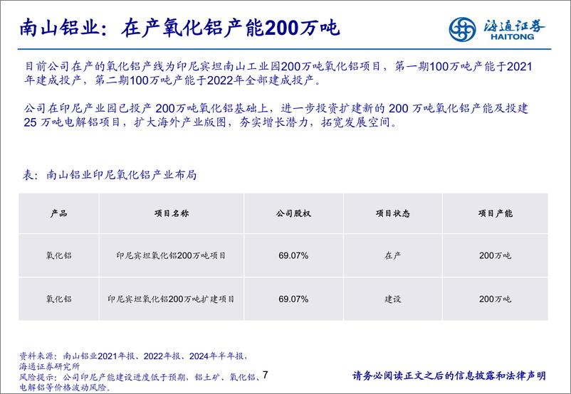 《有色金属行业：崛起中的印尼氧化铝产业-241118-海通证券-31页》 - 第7页预览图