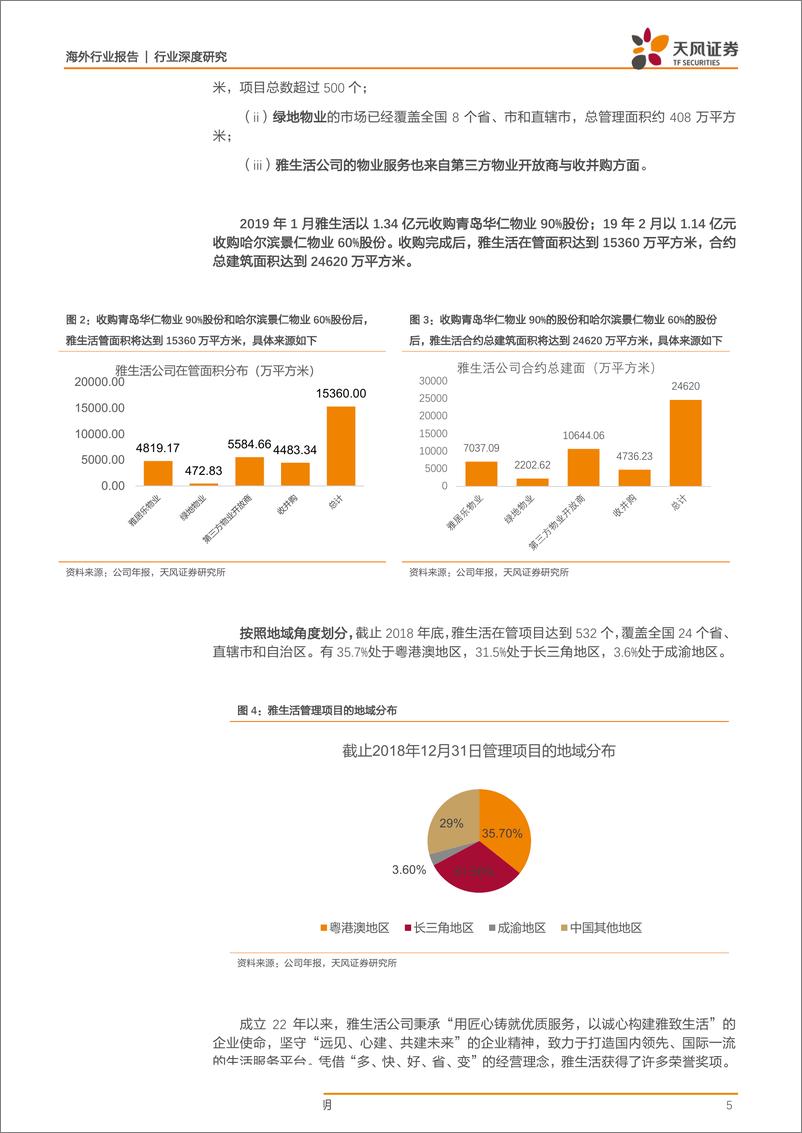 《物业行业雅生活服务：双品牌护航成长，多元化助力升级-20190801-天风证券-24页》 - 第6页预览图