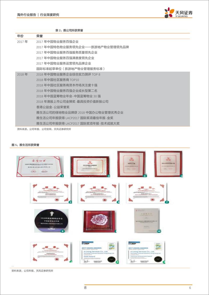 《物业行业雅生活服务：双品牌护航成长，多元化助力升级-20190801-天风证券-24页》 - 第7页预览图