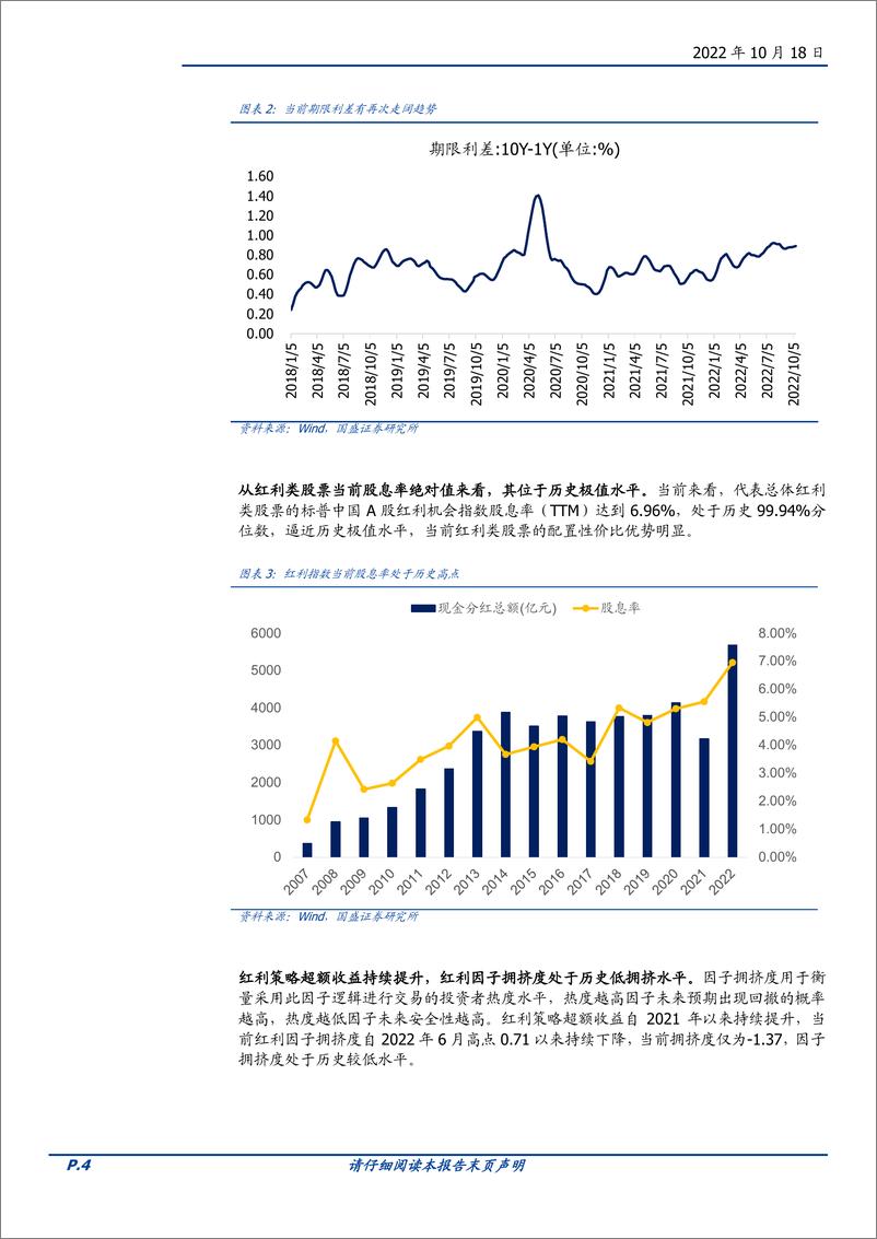 《华宝标普中国A股红利机会指数基金投资价值分析：股基解密，红利策略配置价值显著-20221018-国盛证券-15页》 - 第5页预览图