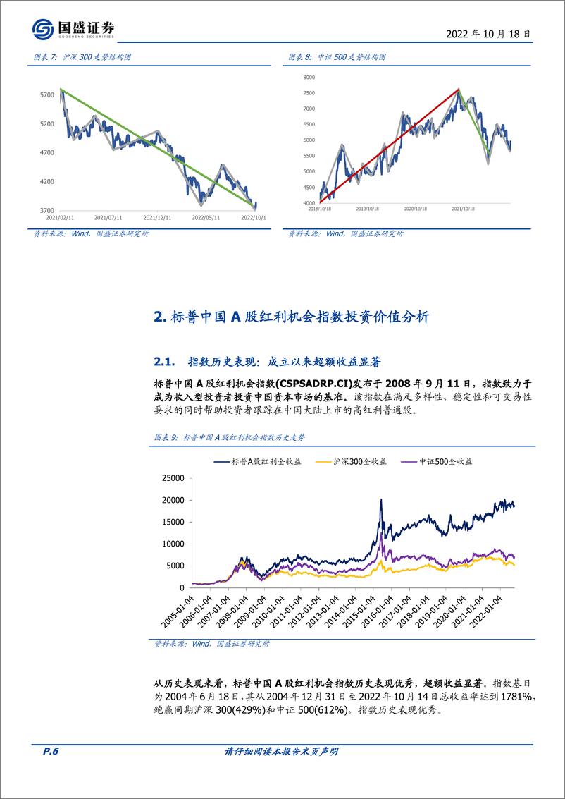 《华宝标普中国A股红利机会指数基金投资价值分析：股基解密，红利策略配置价值显著-20221018-国盛证券-15页》 - 第7页预览图