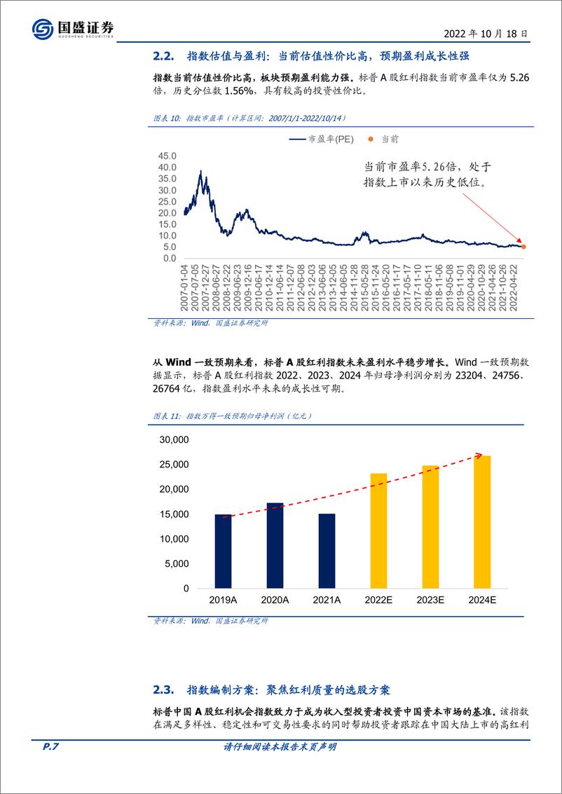 《华宝标普中国A股红利机会指数基金投资价值分析：股基解密，红利策略配置价值显著-20221018-国盛证券-15页》 - 第8页预览图