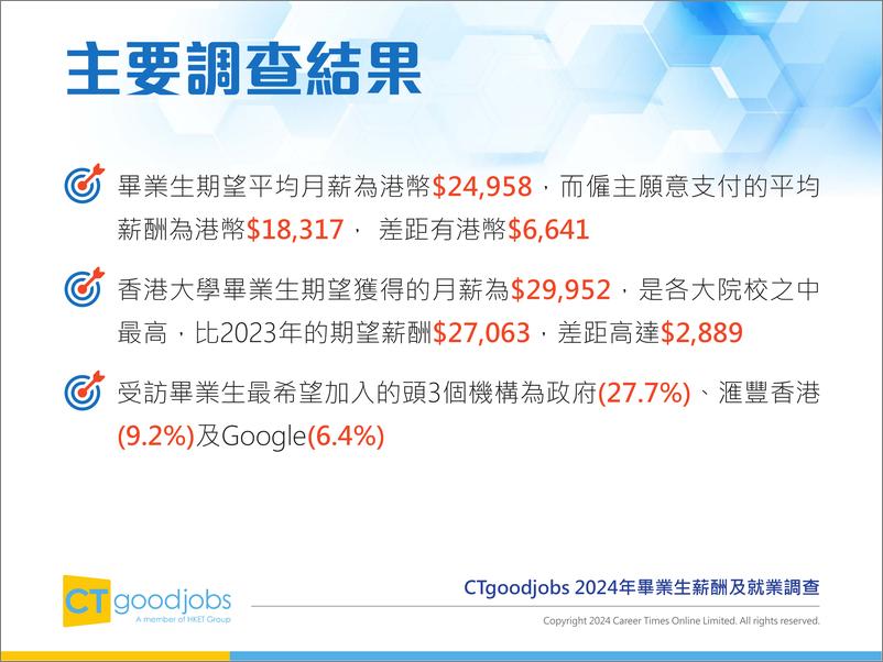 《2024年毕业生薪酬及就业调查报告》 - 第4页预览图