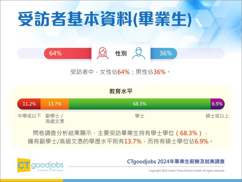 《2024年毕业生薪酬及就业调查报告》 - 第6页预览图