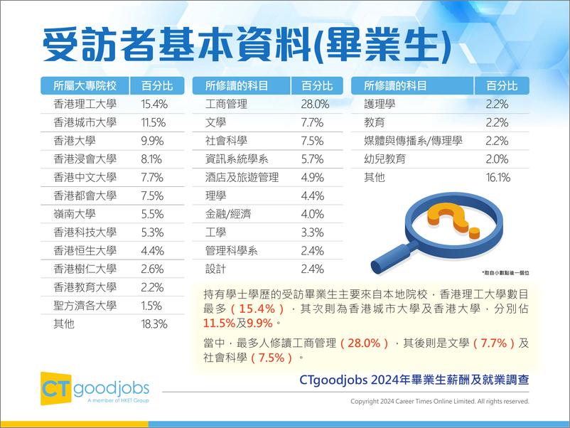 《2024年毕业生薪酬及就业调查报告》 - 第7页预览图