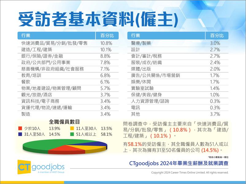 《2024年毕业生薪酬及就业调查报告》 - 第8页预览图