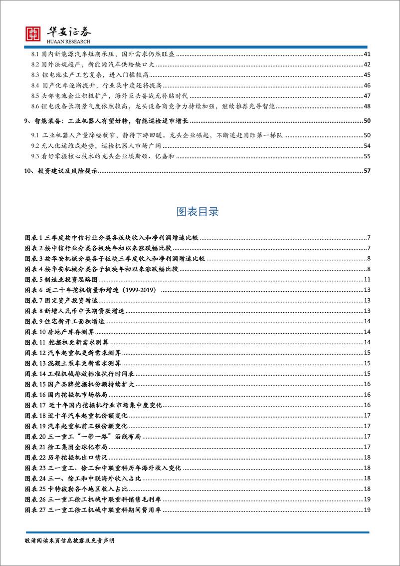 《机械行业2020年度策略报告：转型升级下的景气改善和新兴成长的确定性机会-20191206-华安证券-58页》 - 第5页预览图