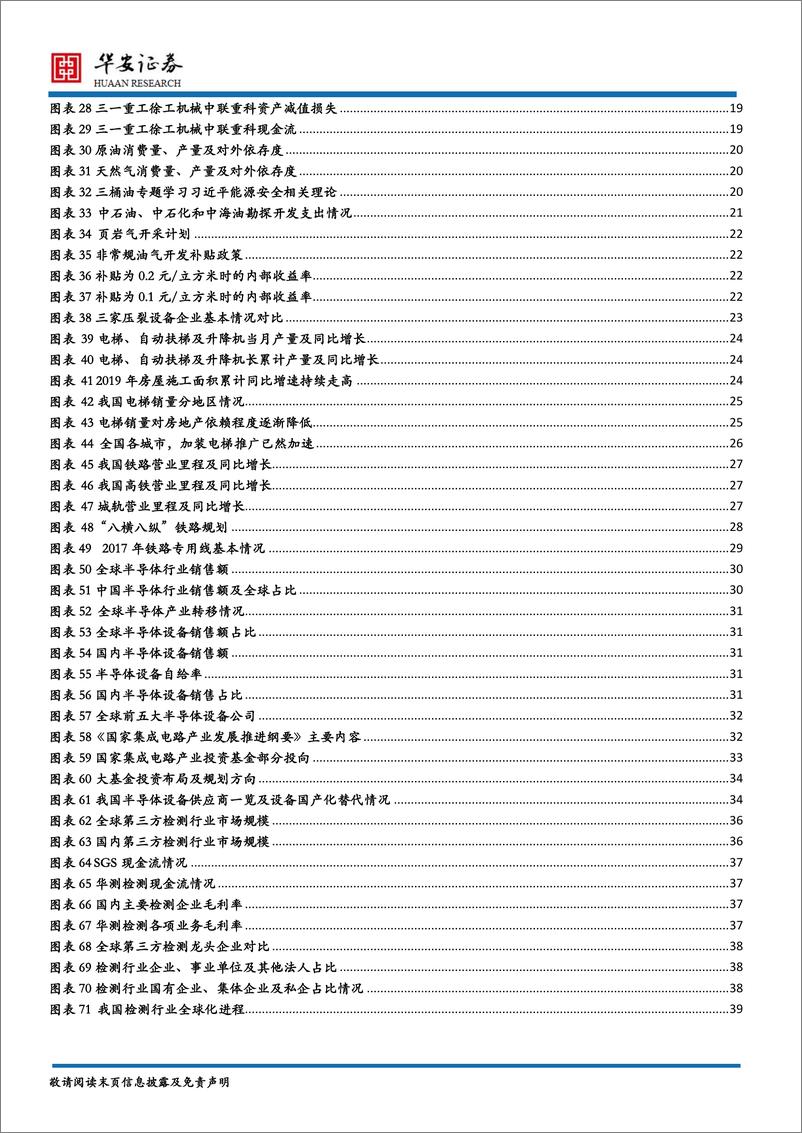 《机械行业2020年度策略报告：转型升级下的景气改善和新兴成长的确定性机会-20191206-华安证券-58页》 - 第6页预览图