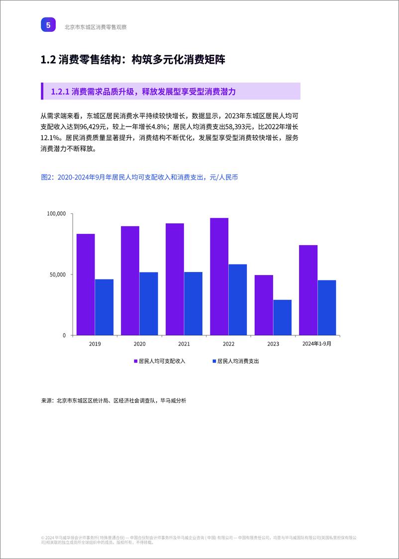 《北京市东城区消费零售观察报告-毕马威-2024-40页》 - 第6页预览图