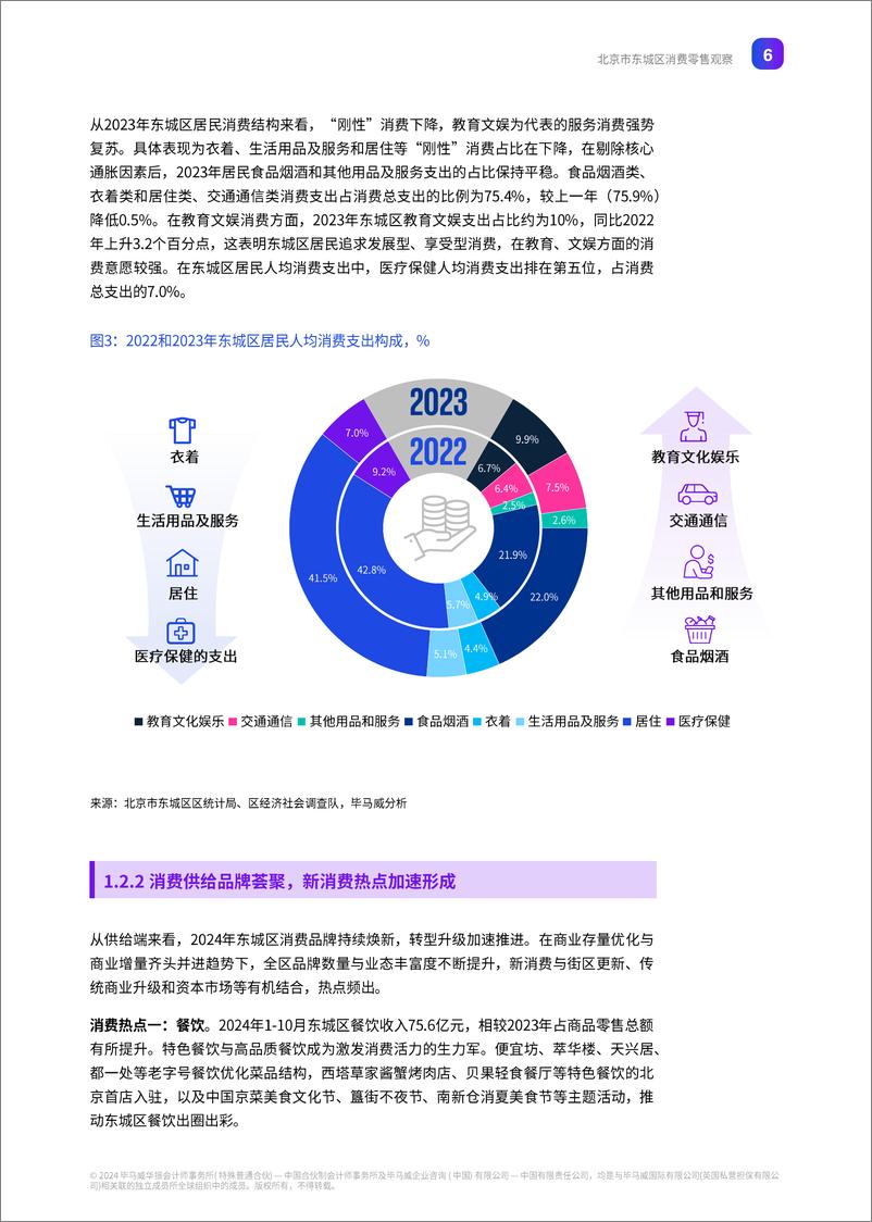 《北京市东城区消费零售观察报告-毕马威-2024-40页》 - 第7页预览图