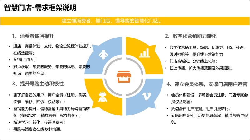 《美的集团：企业数字化2.0项目规划建设方案》 - 第8页预览图