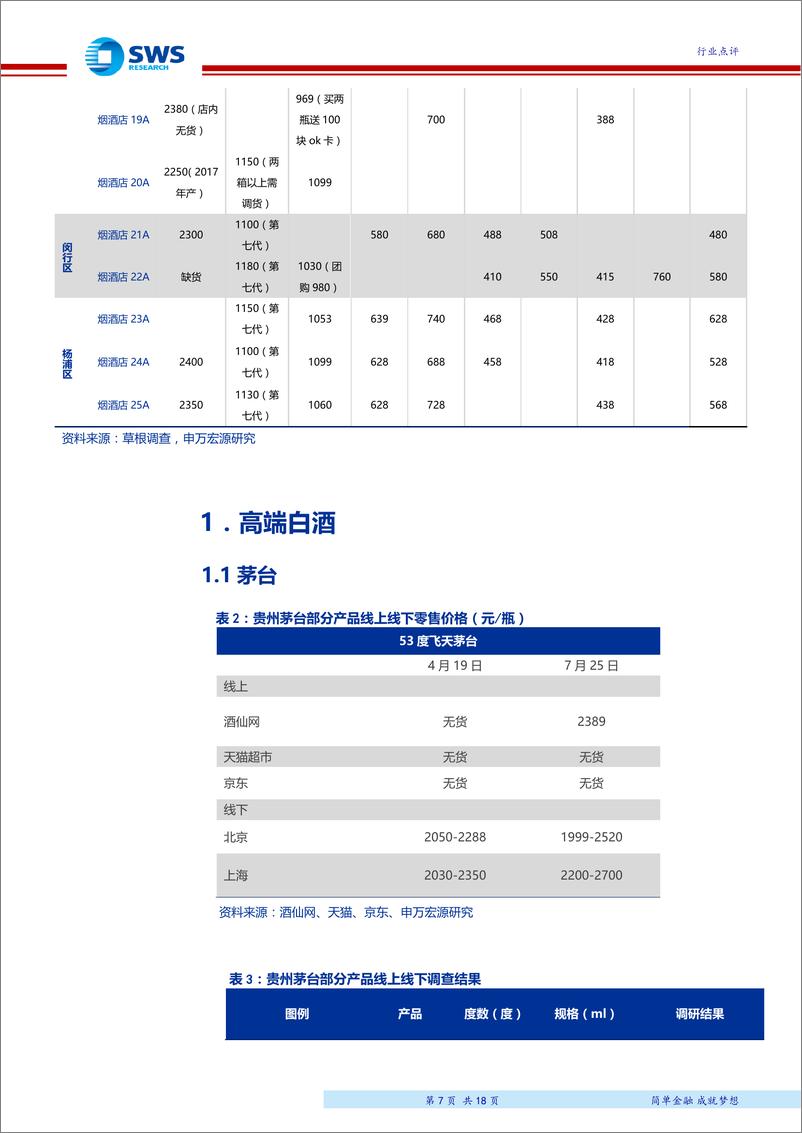 《食品饮料行业白酒终端（线上&线下）调查系列十七：高端酒价格持续表现强势，次高端价格趋势存在分化-20190729-申万宏源-18页》 - 第8页预览图